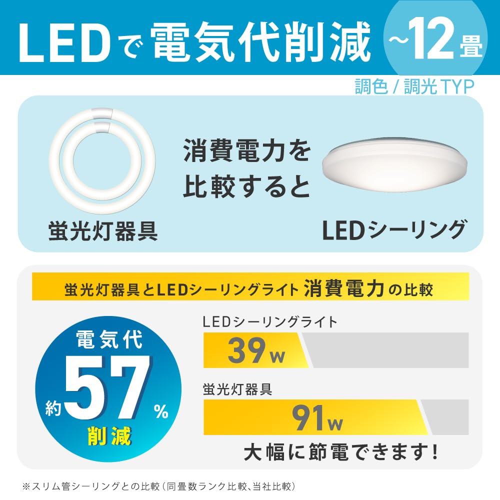 Amazon | HotaluX（ホタルクス） LEDシーリングライト HLDC12259A 適用